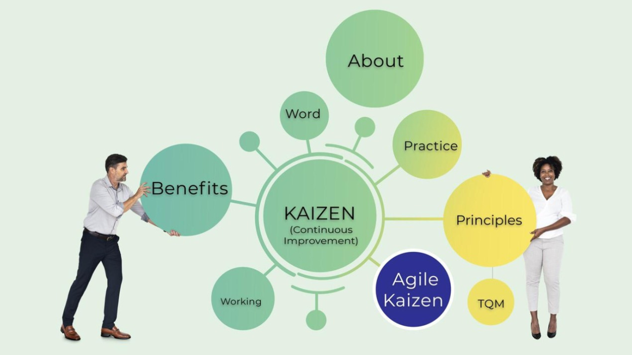 Kaizen & Continuous Improvement in Agile